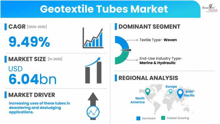 Geotextile-Tubes-Market-Dynamics